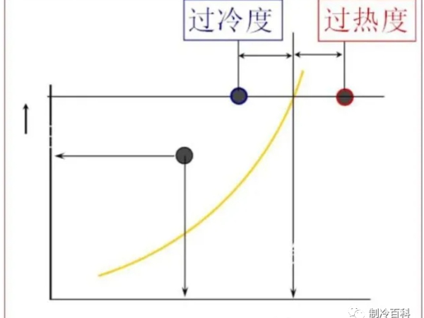 維保調試制冷設備，這些制冷知識你要懂~~